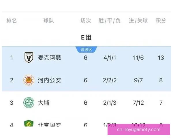 中超亚冠积分跌至第十五名次堪忧